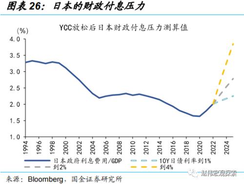 日央行“意外”上调YCC，冲击几何？（国金宏观·赵伟团队）