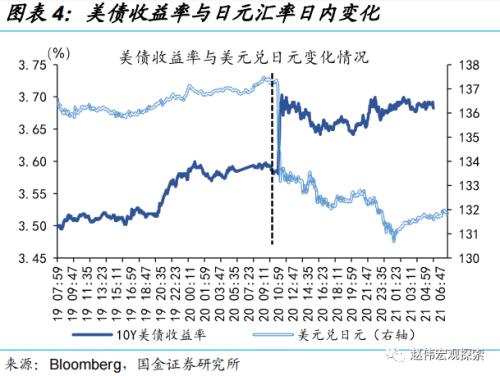 日央行“意外”上调YCC，冲击几何？（国金宏观·赵伟团队）