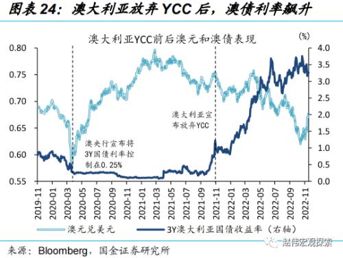 日央行“意外”上调YCC，冲击几何？（国金宏观·赵伟团队）
