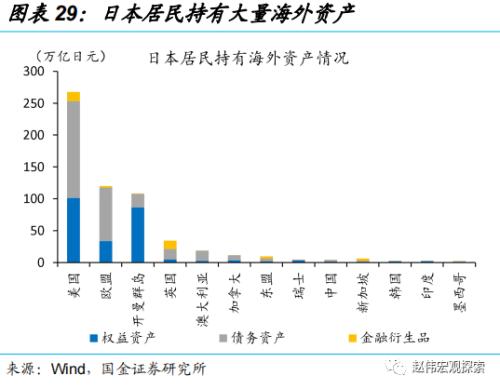 日央行“意外”上调YCC，冲击几何？（国金宏观·赵伟团队）