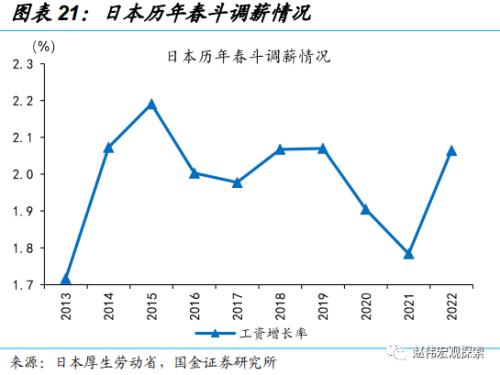 日央行“意外”上调YCC，冲击几何？（国金宏观·赵伟团队）