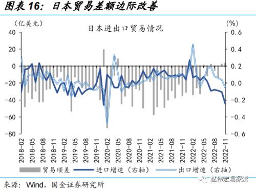 日央行“意外”上调YCC，冲击几何？（国金宏观·赵伟团队）