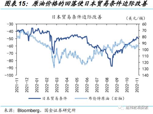 日央行“意外”上调YCC，冲击几何？（国金宏观·赵伟团队）
