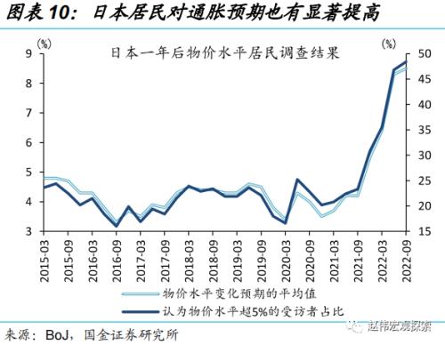 日央行“意外”上调YCC，冲击几何？（国金宏观·赵伟团队）