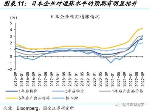 日央行“意外”上调YCC，冲击几何？（国金宏观·赵伟团队）