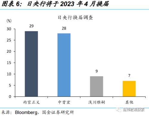 日央行“意外”上调YCC，冲击几何？（国金宏观·赵伟团队）