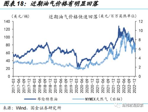 日央行“意外”上调YCC，冲击几何？（国金宏观·赵伟团队）