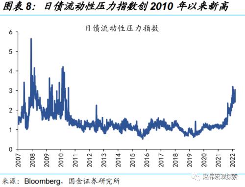 日央行“意外”上调YCC，冲击几何？（国金宏观·赵伟团队）
