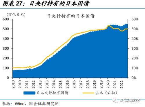 日央行“意外”上调YCC，冲击几何？（国金宏观·赵伟团队）