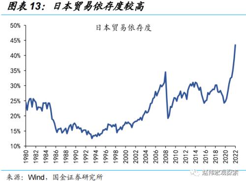 日央行“意外”上调YCC，冲击几何？（国金宏观·赵伟团队）