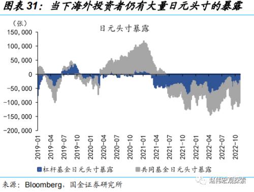 日央行“意外”上调YCC，冲击几何？（国金宏观·赵伟团队）