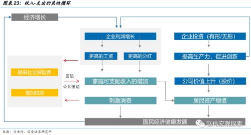 日央行“意外”上调YCC，冲击几何？（国金宏观·赵伟团队）