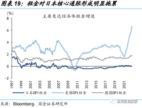 日央行“意外”上调YCC，冲击几何？（国金宏观·赵伟团队）