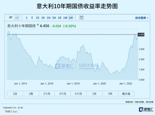 2022年，又一个国家破产
