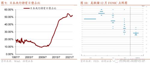 招商宏观 | 日本央行操作六问