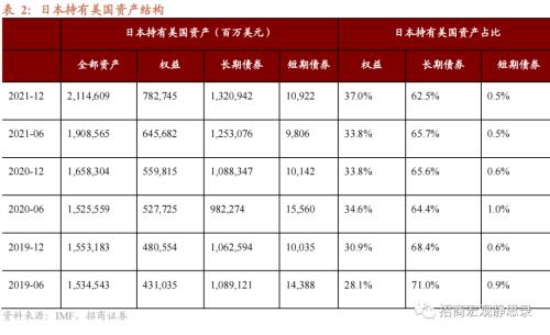 招商宏观 | 日本央行操作六问