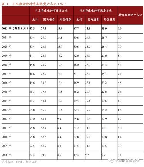 招商宏观 | 日本央行操作六问