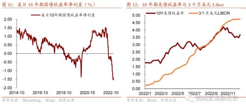 招商宏观 | 日本央行操作六问
