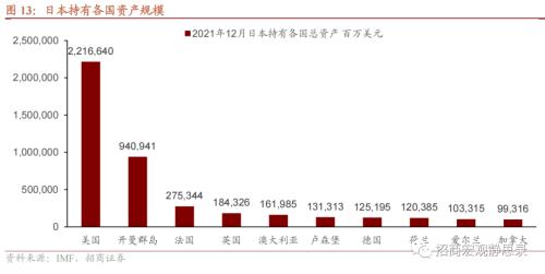 招商宏观 | 日本央行操作六问