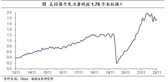 美国非农：喜忧参半——2022年12月美国非农数据点评（海通宏观 李俊、梁中华）