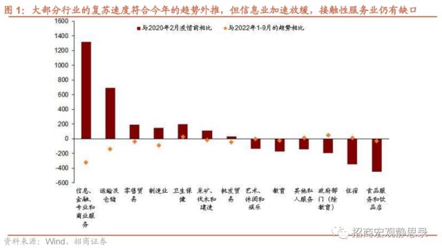 招商宏观 | 就业韧性与经济衰退前景——12月美国就业数据分析