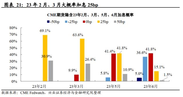 兴证宏观卓泓 | 工资降温的“好消息” ——美国12月非农数据点评
