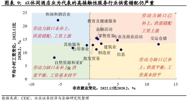 兴证宏观卓泓 | 工资降温的“好消息” ——美国12月非农数据点评