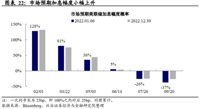 兴证宏观卓泓 | 工资降温的“好消息” ——美国12月非农数据点评