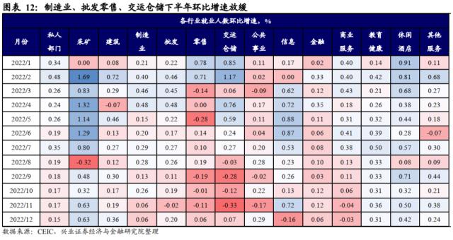 兴证宏观卓泓 | 工资降温的“好消息” ——美国12月非农数据点评