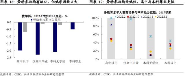 兴证宏观卓泓 | 工资降温的“好消息” ——美国12月非农数据点评