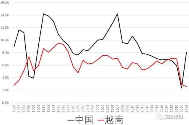越南要重走中国的高铁路吗？