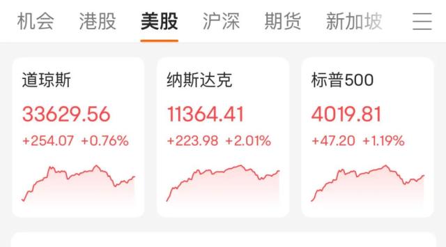 兔年开门红！蔚来、小鹏等中概股集体上攻，特斯拉大涨2000亿