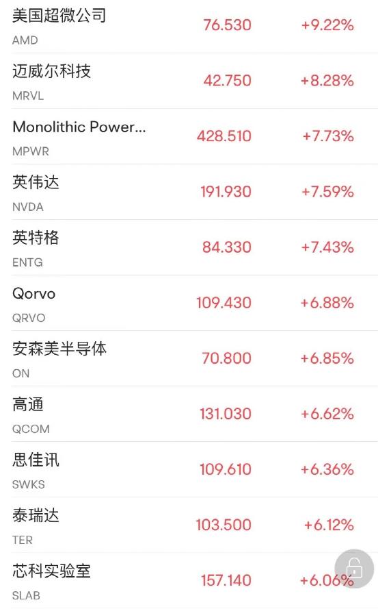 果然暴涨！暴涨！
