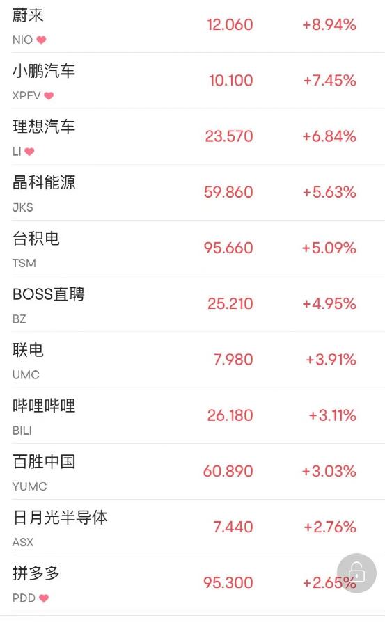 果然暴涨！暴涨！