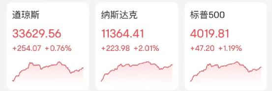 果然暴涨！暴涨！