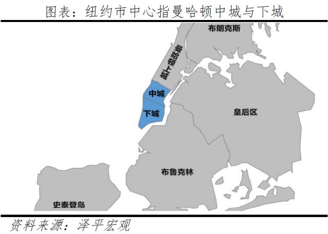 全球一线城市房价比较