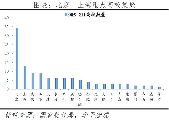 全球一线城市房价比较
