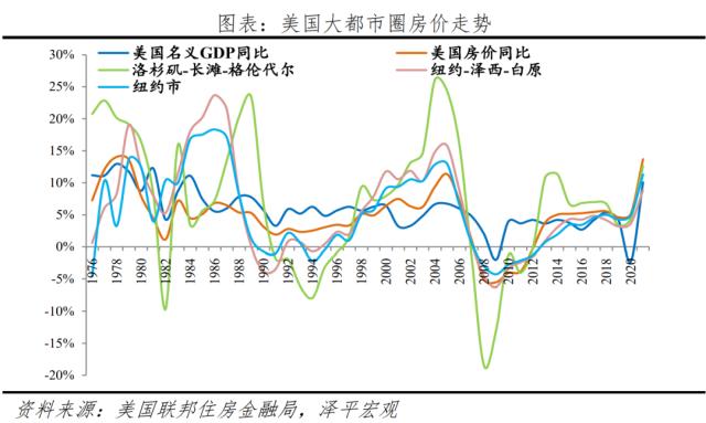 全球一线城市房价比较