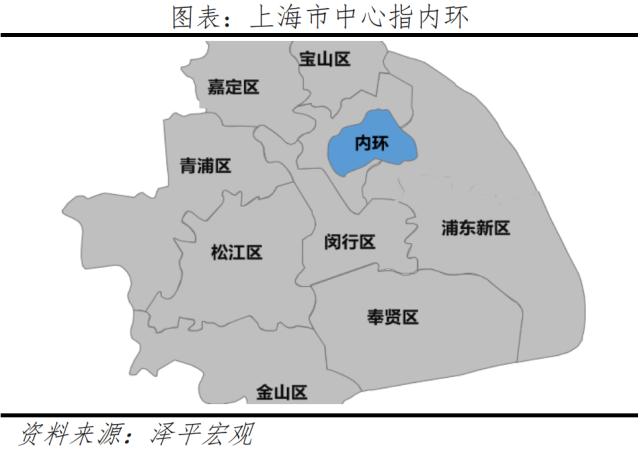全球一线城市房价比较