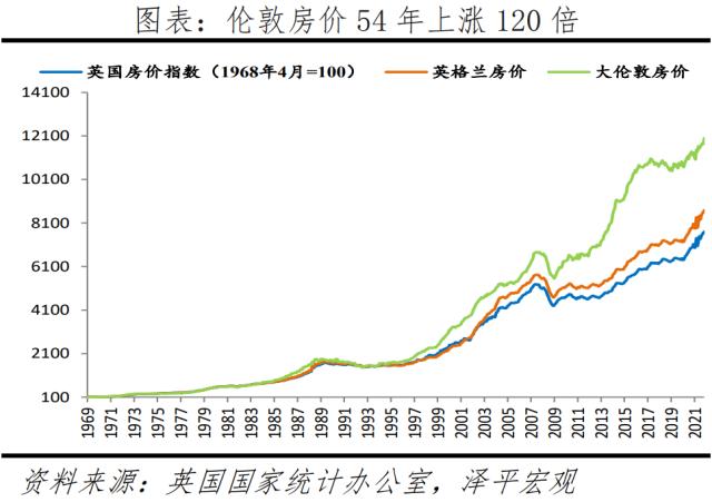 全球一线城市房价比较