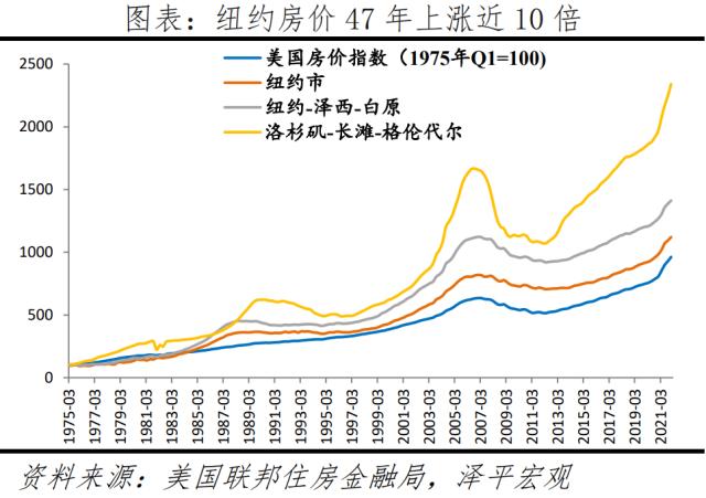 全球一线城市房价比较