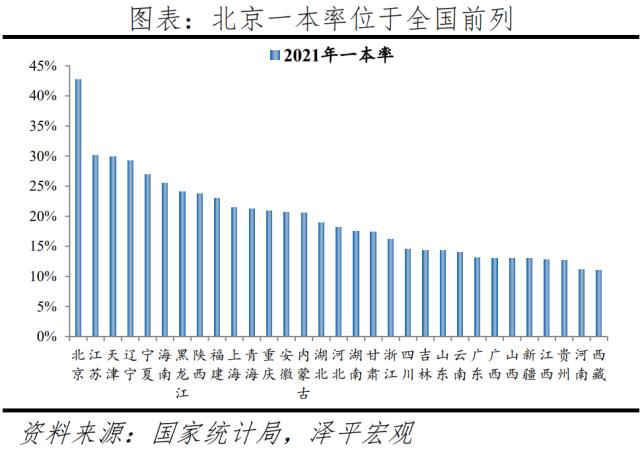 全球一线城市房价比较