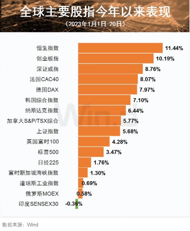 多国政要发声!该国陆军总司令被撤职,基金经理忙调仓,全球兔年市场如何演绎?