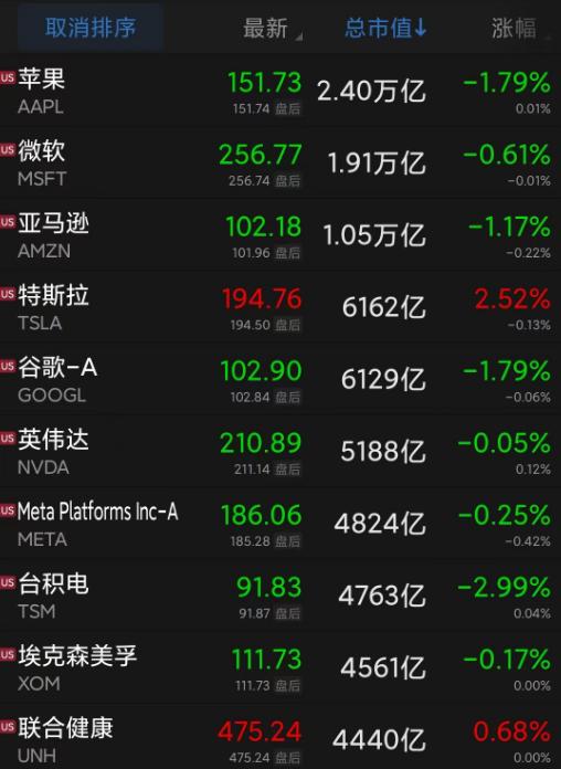 全国哀悼7天，强震已致土耳其2379人遇难！隔夜美股下挫，科技巨头大裁员！对抗ChatGPT，谷歌也
