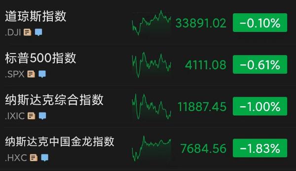 全国哀悼7天，强震已致土耳其2379人遇难！隔夜美股下挫，科技巨头大裁员！对抗ChatGPT，谷歌也
