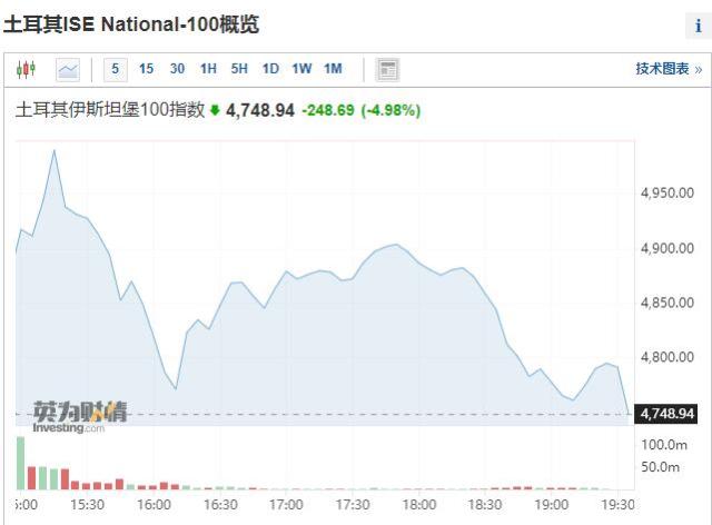 超1500人遇难！土耳其突发7.8级强震，相当于130颗原子弹爆炸！股市暴跌汇率大跳水，交易所：暂停