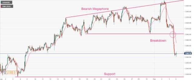 本周最大瓜!鲍威尔重磅讲话“鹰派重返视野” 美元涨、黄金跌的剧本将继续?