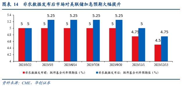 【华创宏观·张瑜团队】1月非农为何超预期？——1月非农数据点评