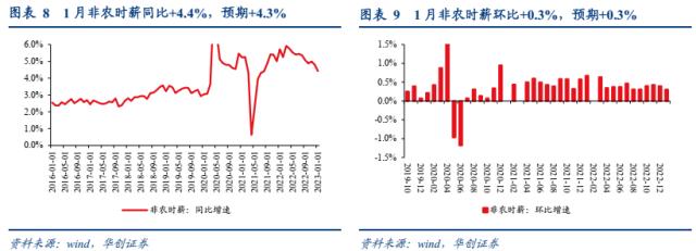 【华创宏观·张瑜团队】1月非农为何超预期？——1月非农数据点评