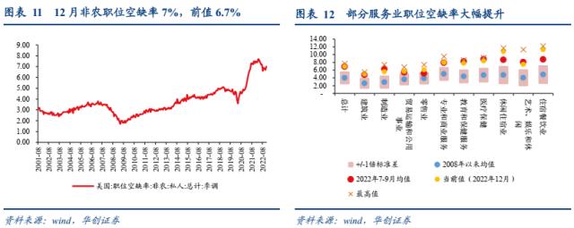 【华创宏观·张瑜团队】1月非农为何超预期？——1月非农数据点评